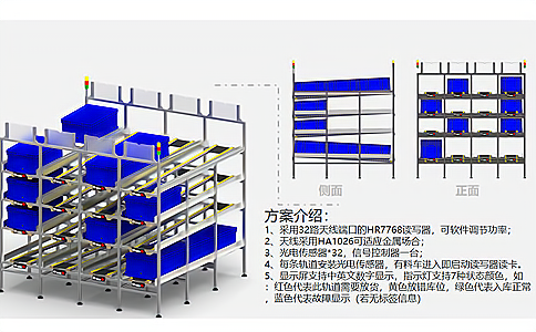 RFID高频阅读器应用于智能工厂物料管理